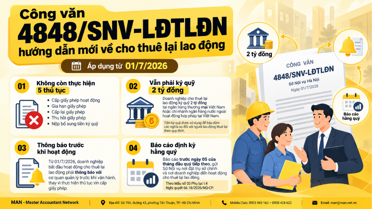 Công văn 4848/SNV-LĐTLĐN hướng dẫn cho thuê lại lao động
