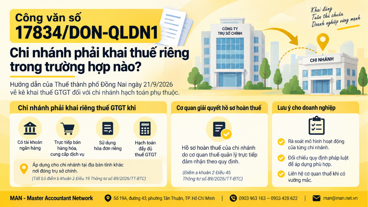 Công văn số 17834/DON-QLDN1 nêu trường hợp chi nhánh phải khai thuế riêng