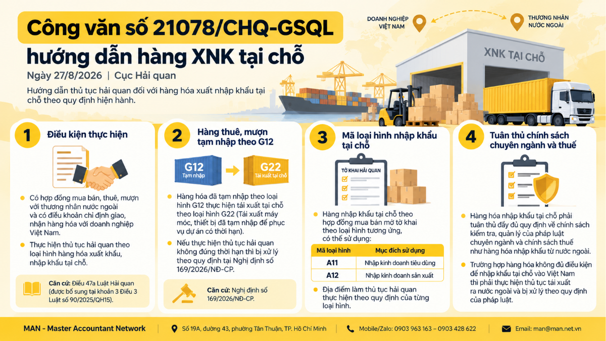 Công văn số 21078/CHQ-GSQL hướng dẫn hàng XNK tại chỗ