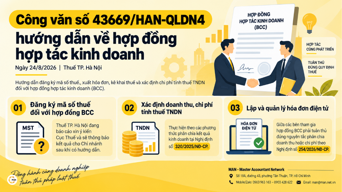 Công văn số 43669/HAN-QLDN4 hướng dẫn hợp đồng hợp tác kinh doanh