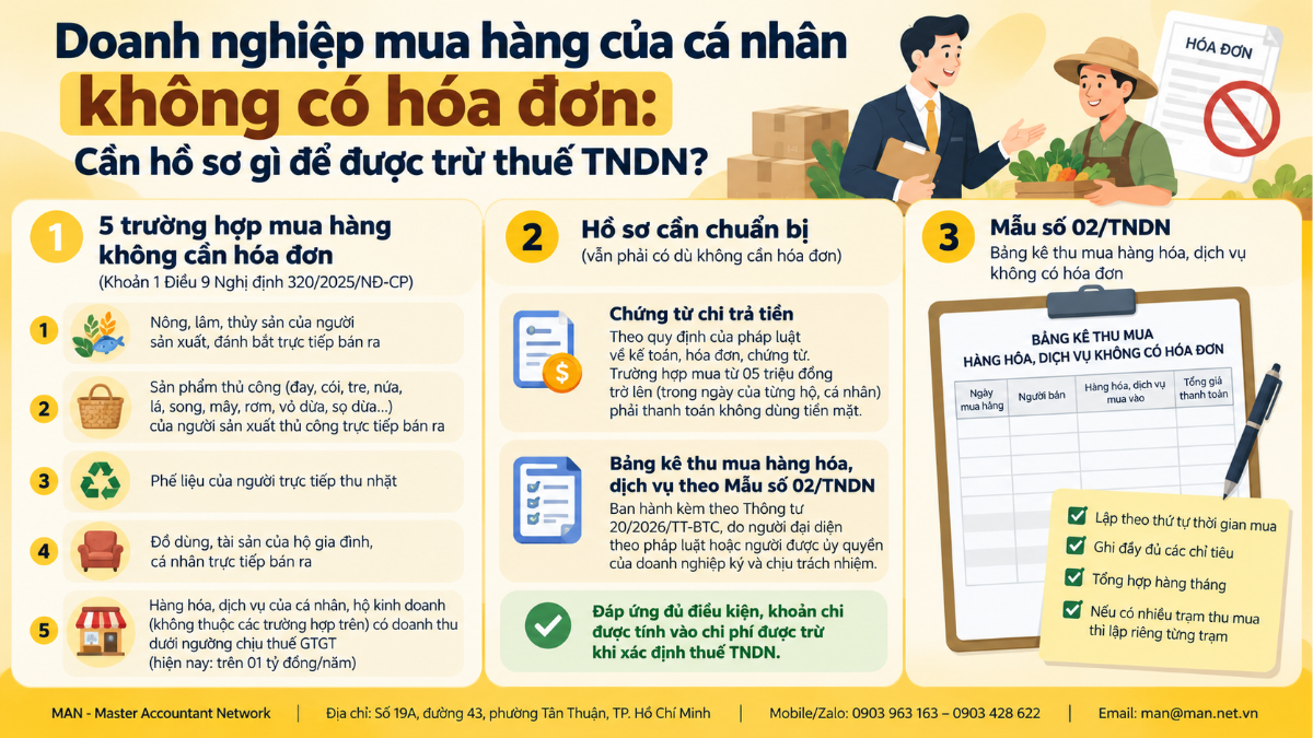 Doanh nghiệp mua hàng không có hóa đơn cần hồ sơ gì