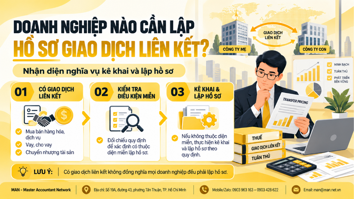 Doanh nghiệp nào cần lập hồ sơ chuyển giá - giao dịch liên kết