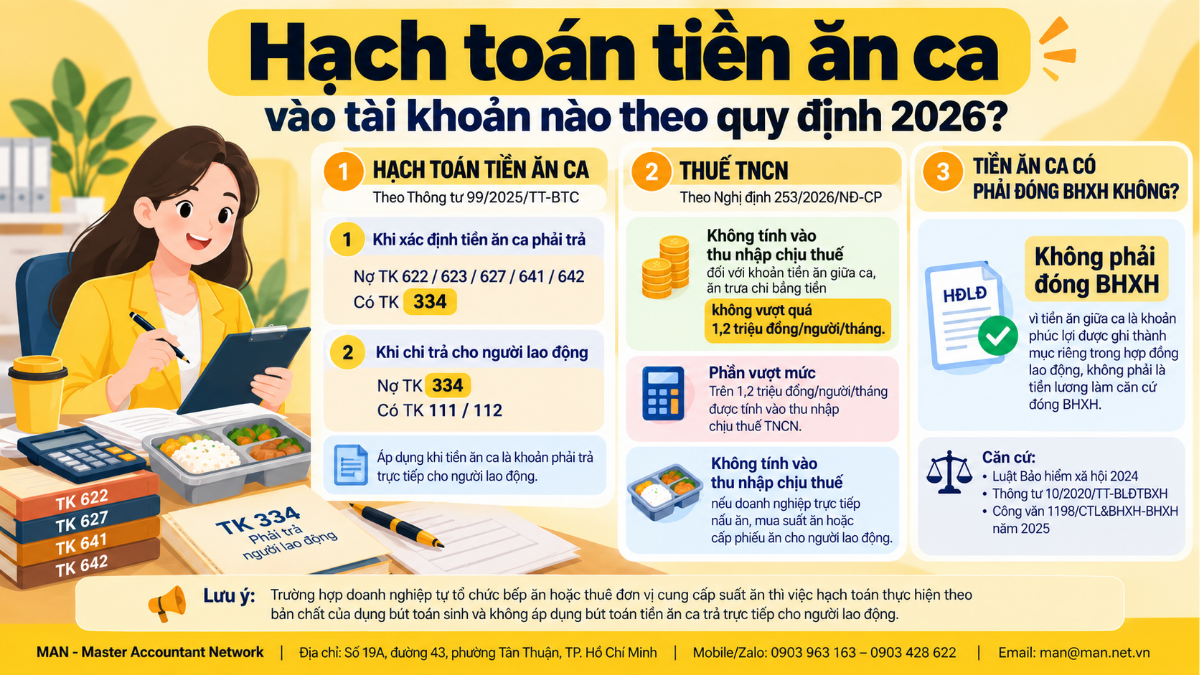 Hạch toán tiền ăn ca vào tài khoản nào theo quy định 2026