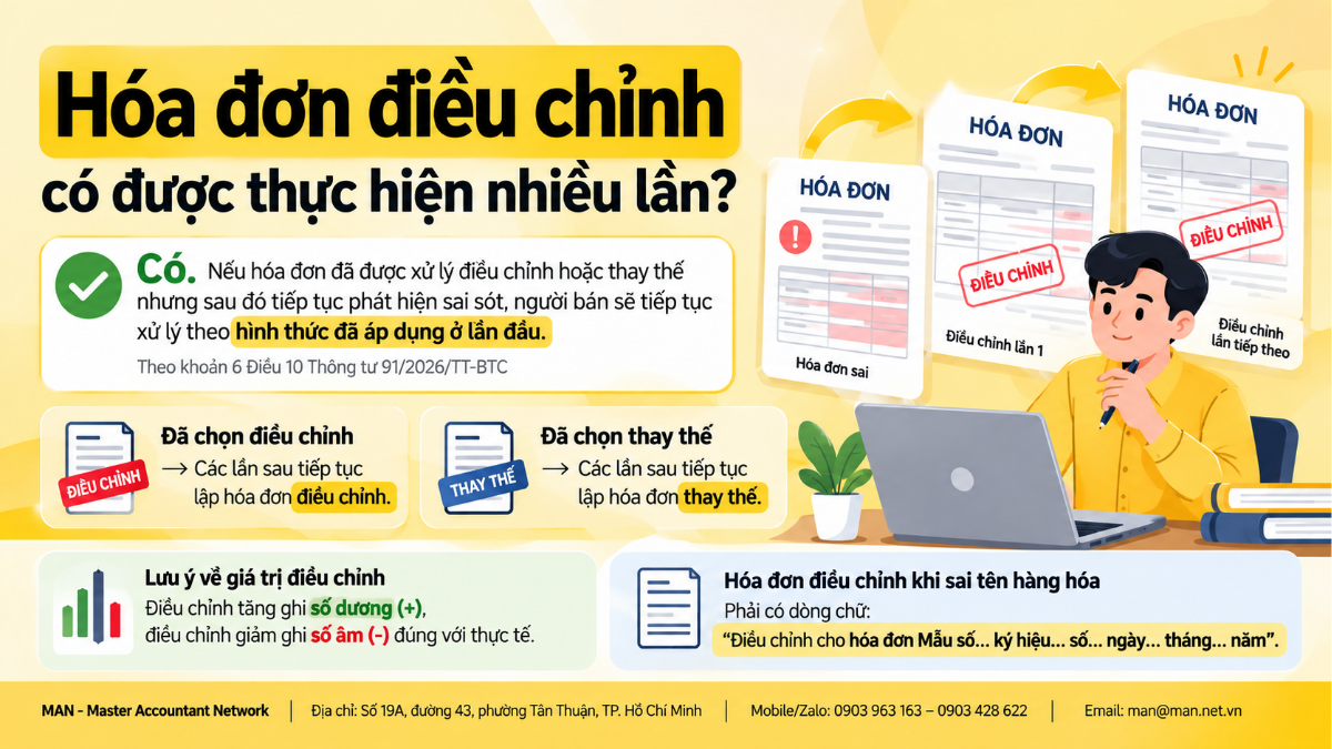 Hóa đơn điều chỉnh được thực hiện nhiều lần theo Thông tư 91