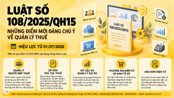 Luật số 108/2025/QH15 có gì mới về quản lý thuế