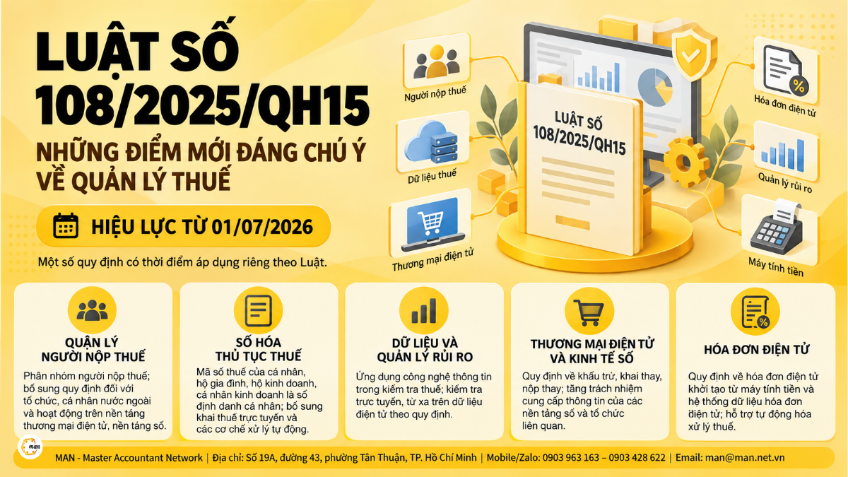 Luật số 108/2025/QH15 có gì mới về quản lý thuế
