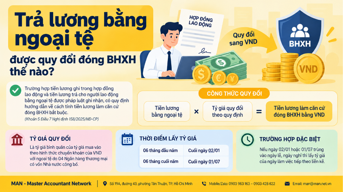 Trả lương bằng ngoại tệ được quy đổi đóng BHXH thế nào