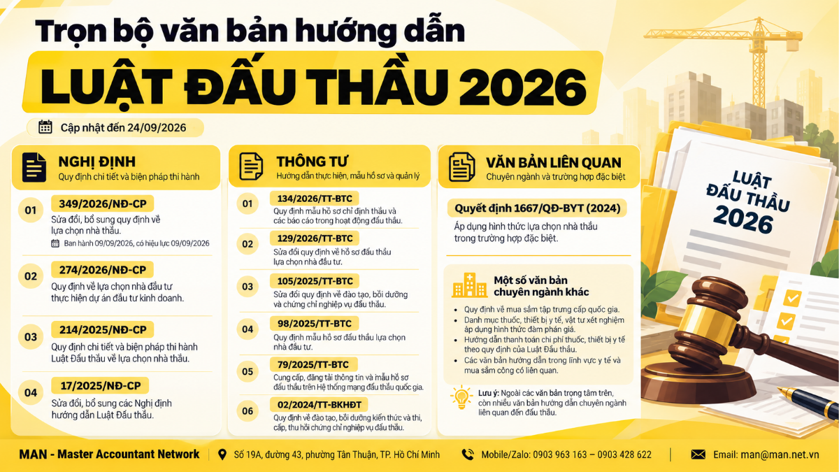 Trọn bộ văn bản hướng dẫn Luật Đấu thầu mới nhất năm 2026