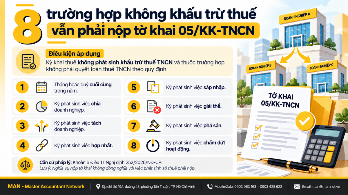 8 trường hợp không khấu trừ vẫn phải nộp tờ khai 05/KK-TNCN