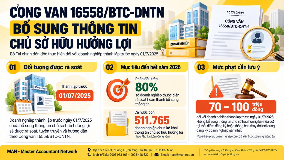 Công văn 16558/BTC-DNTN bổ sung thông tin chủ sở hữu hưởng lợi