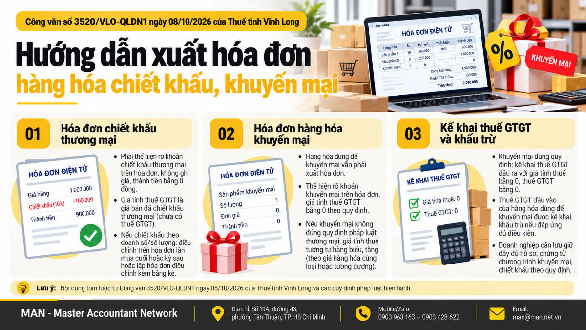 Công văn 3520/VLO-QLDN1 hướng dẫn hóa đơn chiết khấu, khuyến mại