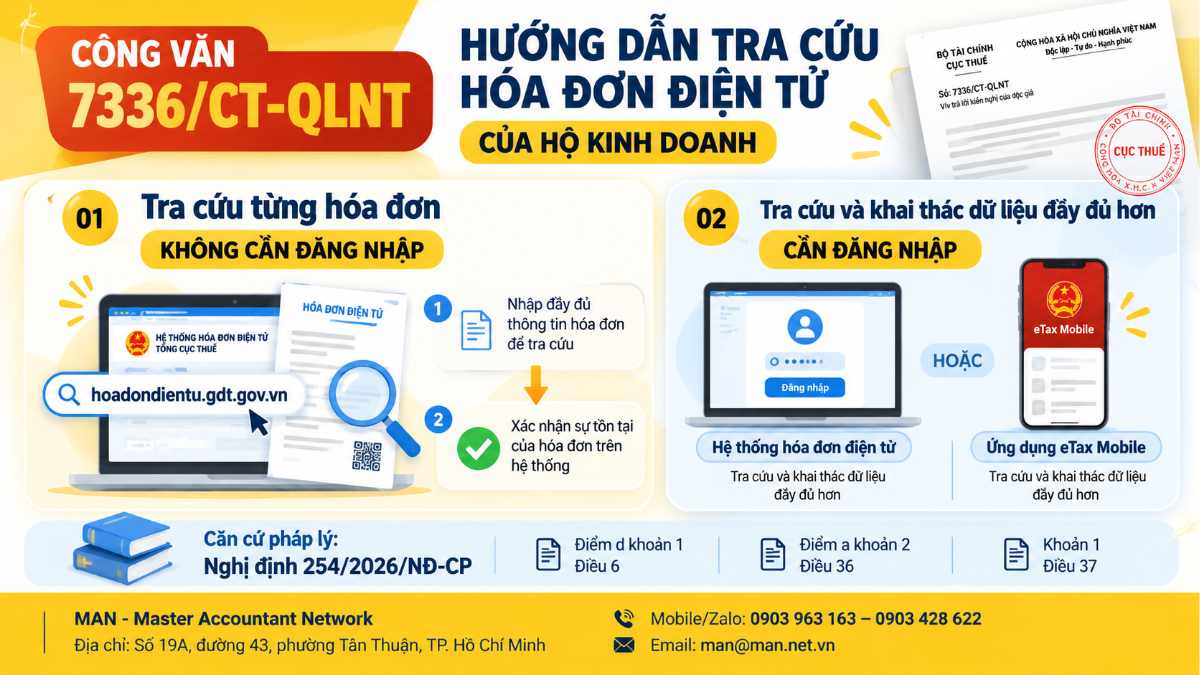 Công văn 7336/CT-QLNT hướng dẫn tra cứu hóa đơn điện tử