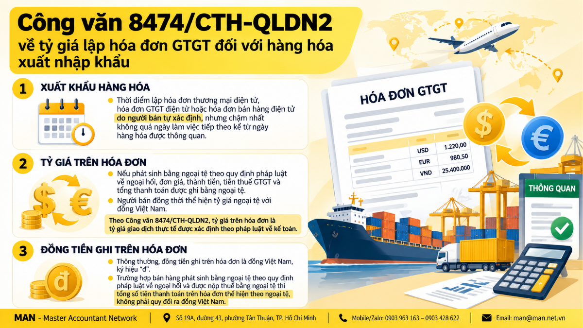 Công văn 8474/CTH-QLDN2 về tỷ giá lập hóa đơn GTGT hàng xuất khẩu