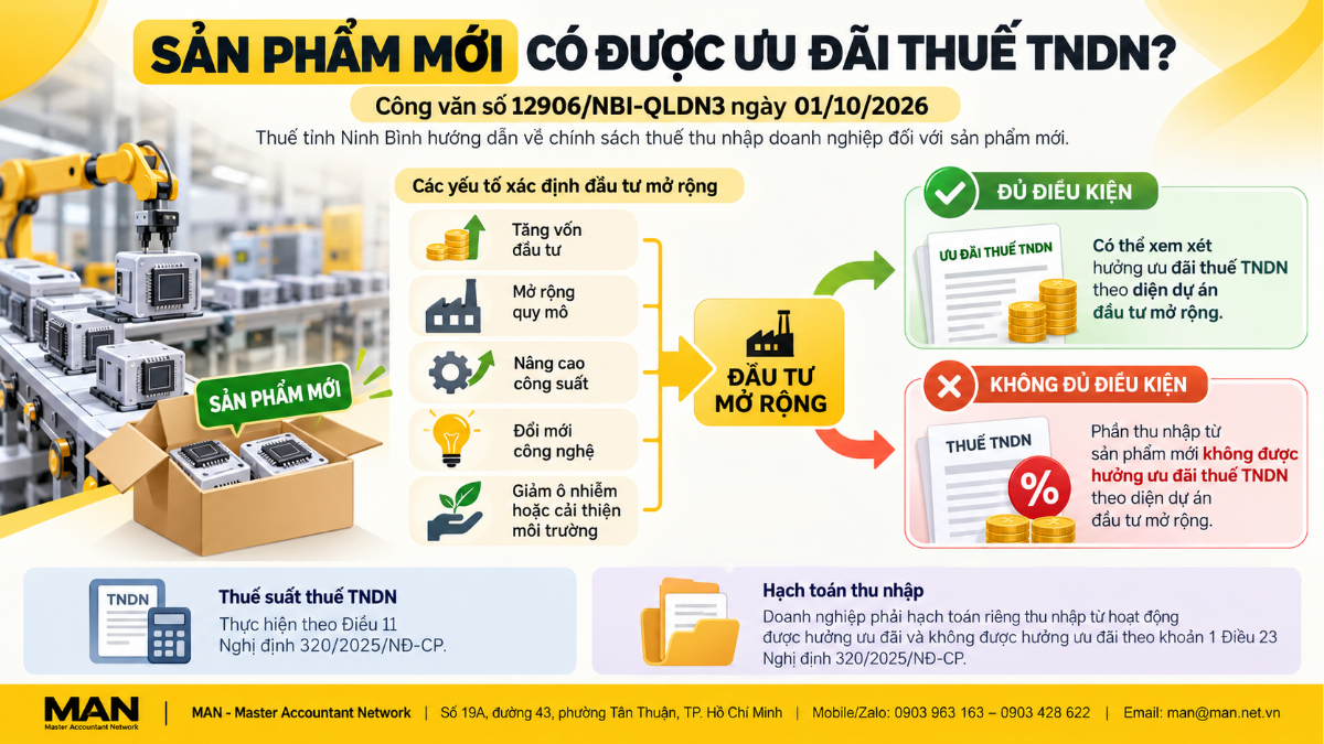 Công văn số 12906/NBI-QLDN3 về ưu đãi thuế TNDN cho sản phẩm mới