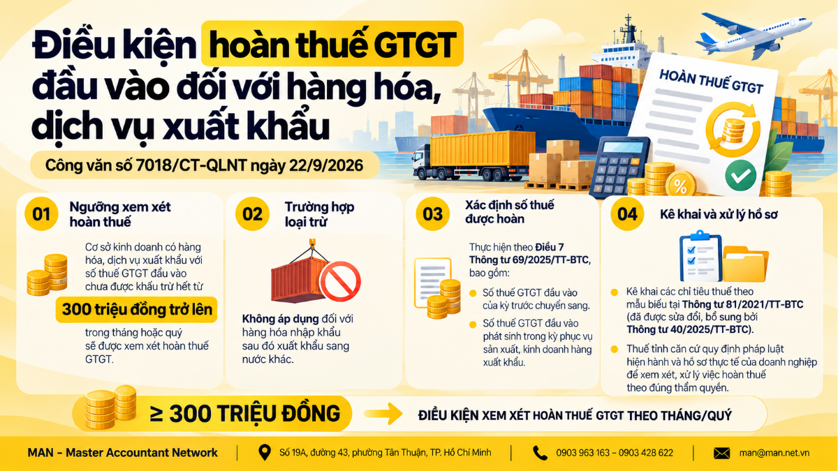 Điều kiện hoàn thuế GTGT xuất khẩu từ 300 triệu đồng theo Công văn 7018/CT-QLNT