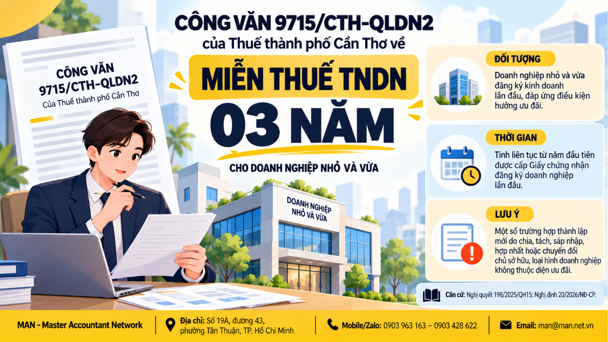 Điều kiện miễn thuế TNDN 03 năm cho doanh nghiệp nhỏ và vừa theo Nghị định 20/2026/NĐ-CP