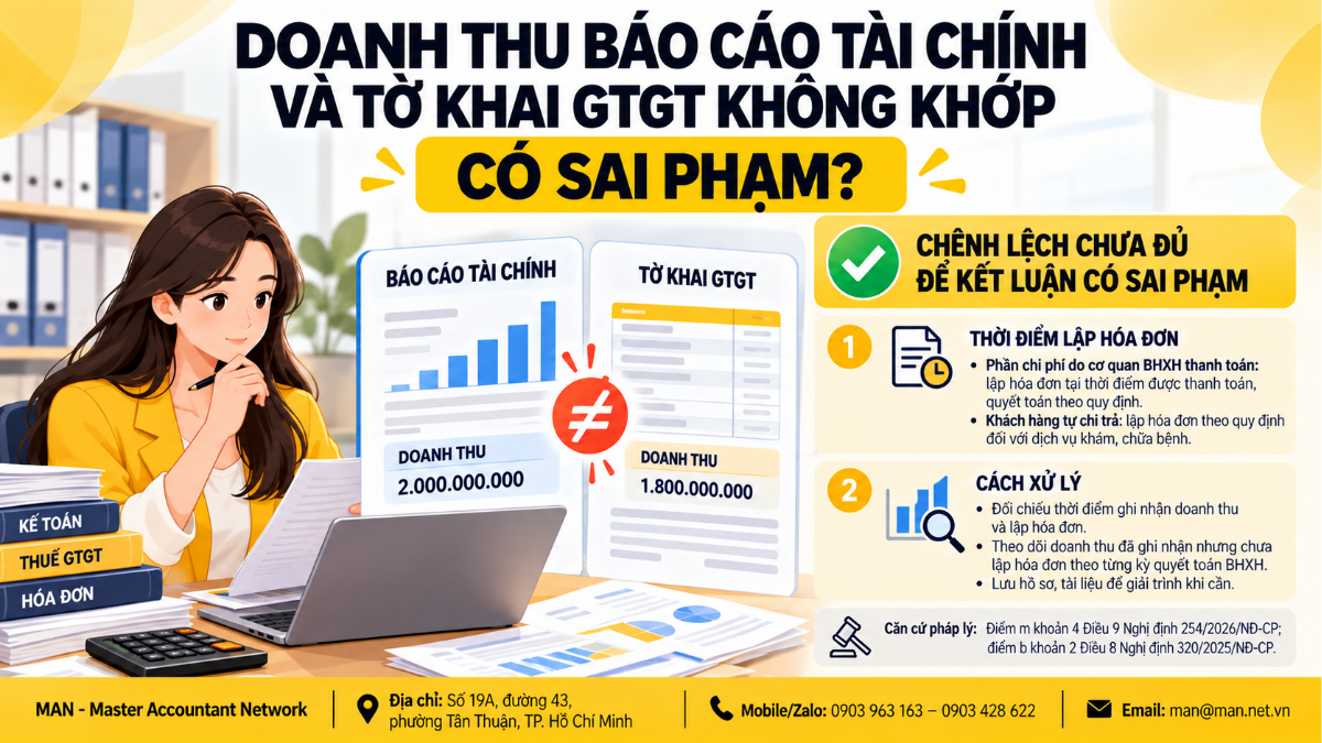 Giải đáp về việc doanh thu báo cáo tài chính và tờ khai GTGT lệch