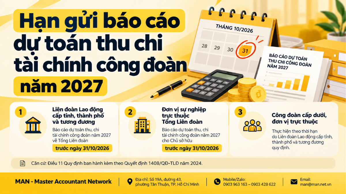 Hạn gửi báo cáo dự toán thu chi tài chính công đoàn năm 2027