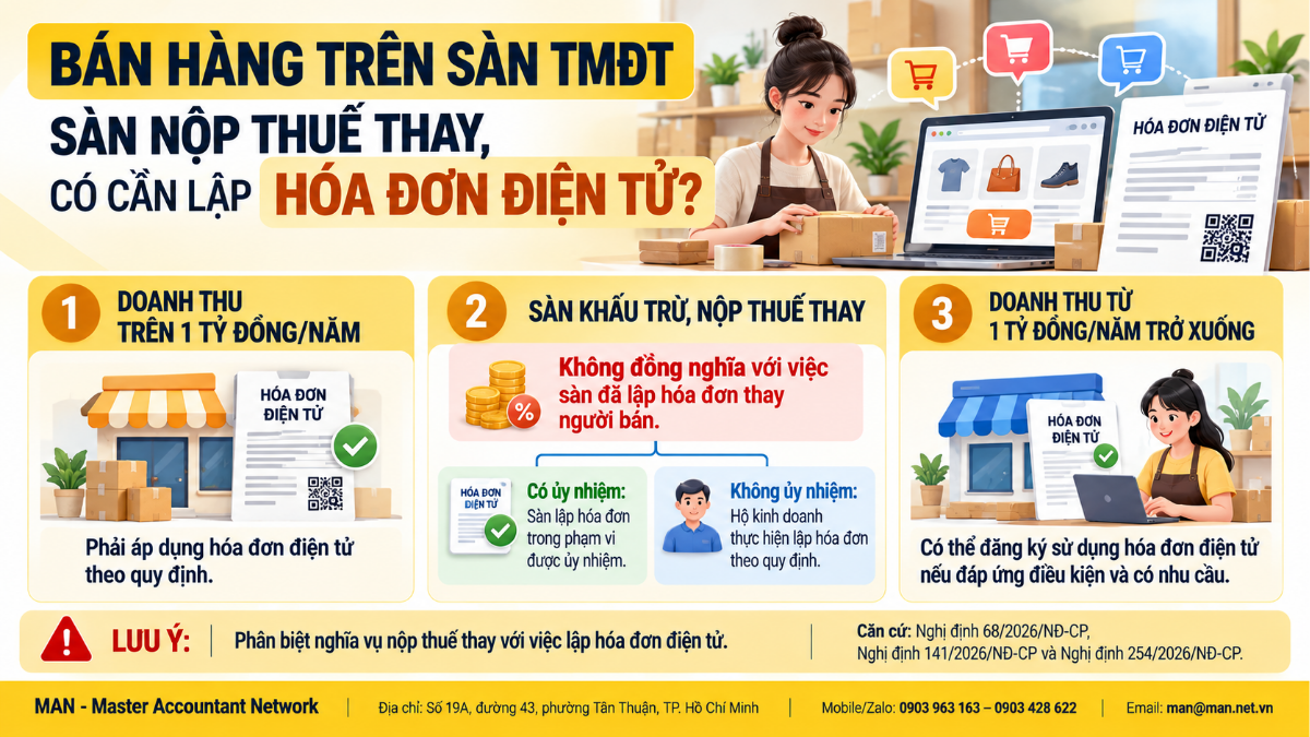 Hộ kinh doanh bán trên sàn TMĐT có phải lập hóa đơn không