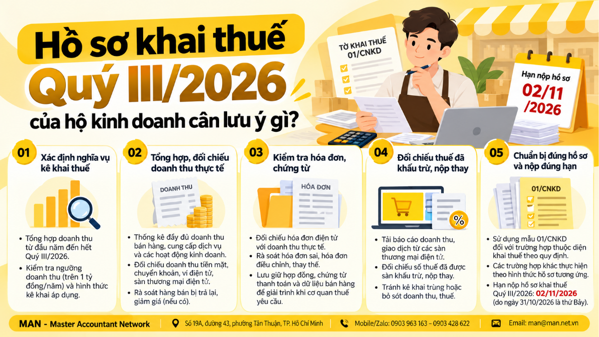 Hồ sơ khai thuế Quý III/2026 của hộ kinh doanh cần lưu ý gì