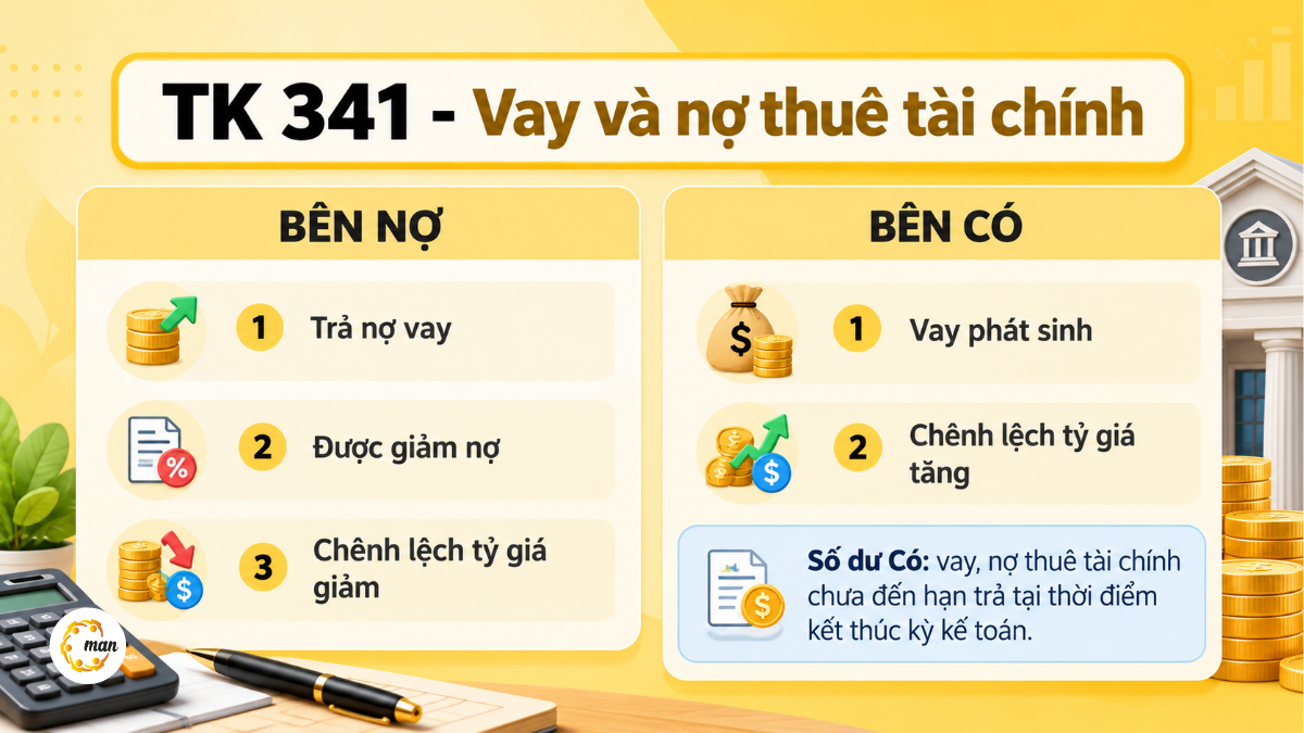 Kết cấu tài khoản 341 bên Nợ bên Có và số dư bên Có theo Thông tư 99