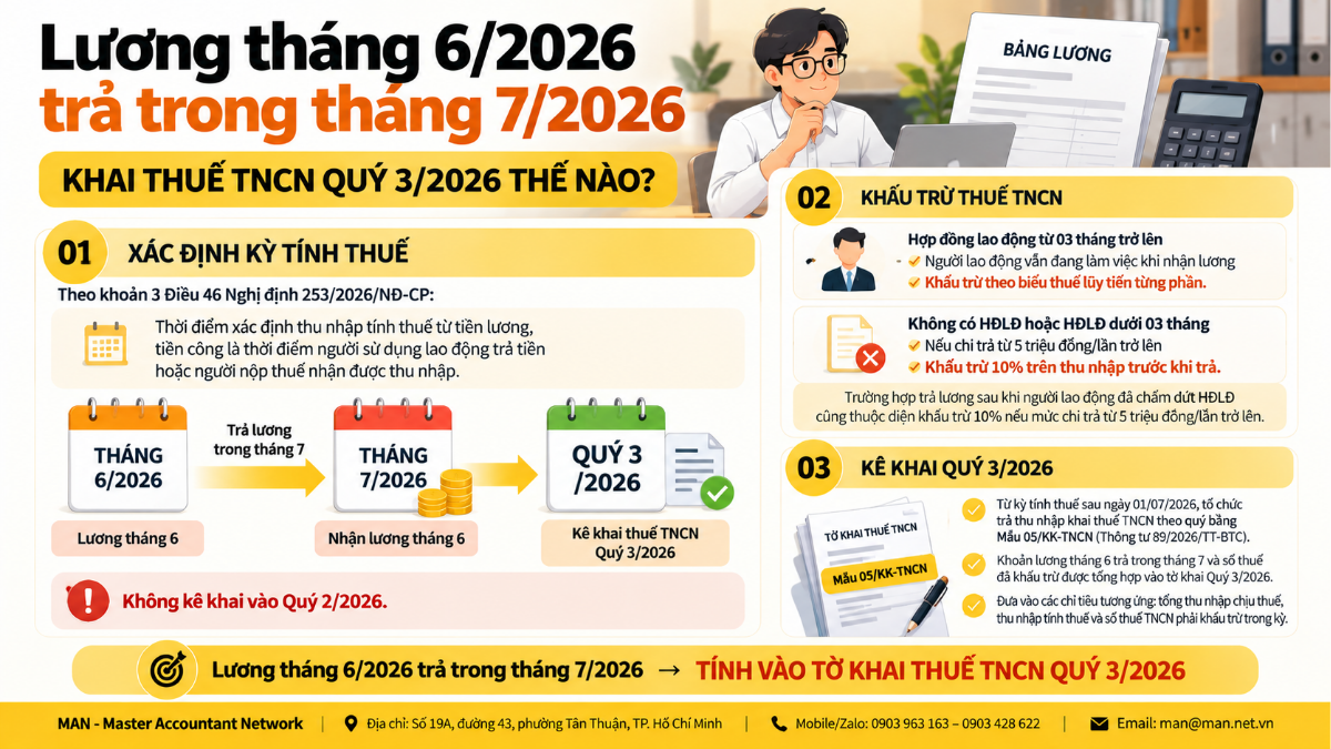 Khai thuế TNCN quý 3/2026 với lương tháng 6 trả trong tháng 7