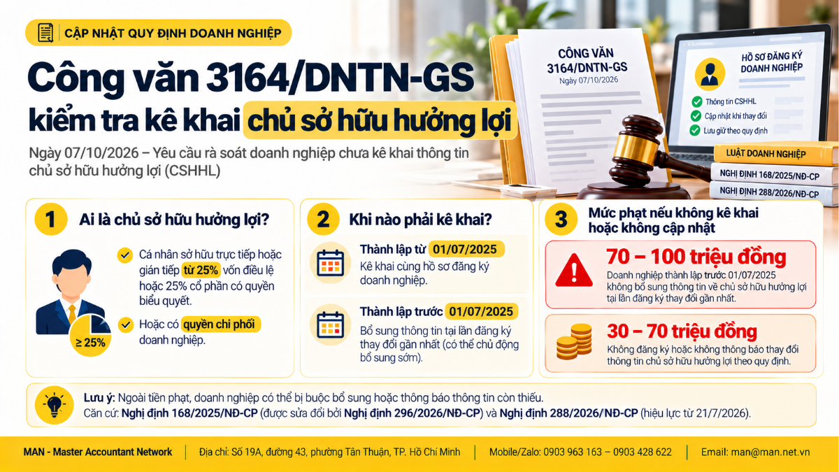 Kiểm tra kê khai chủ sở hữu hưởng lợi