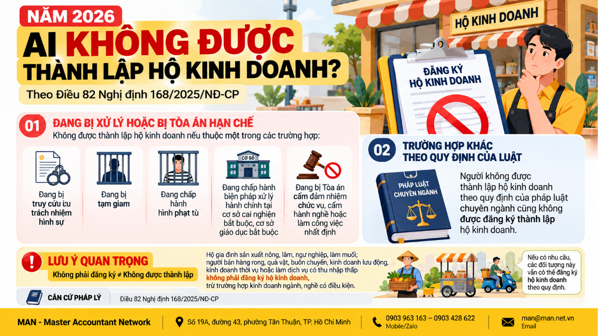 Người không được thành lập hộ kinh doanh theo Nghị định 168/2025/NĐ-CP