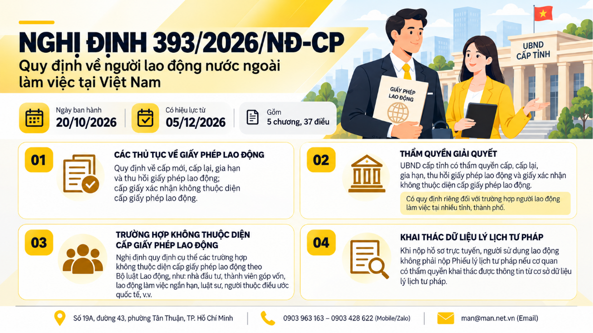 Quy định về người lao động nước ngoài làm việc tại Việt Nam theo Nghị định 393/2026/NĐ-CP