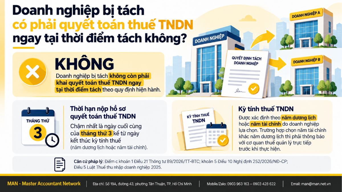 Quyết toán thuế TNDN khi tách doanh nghiệp theo Thông tư 89/2026