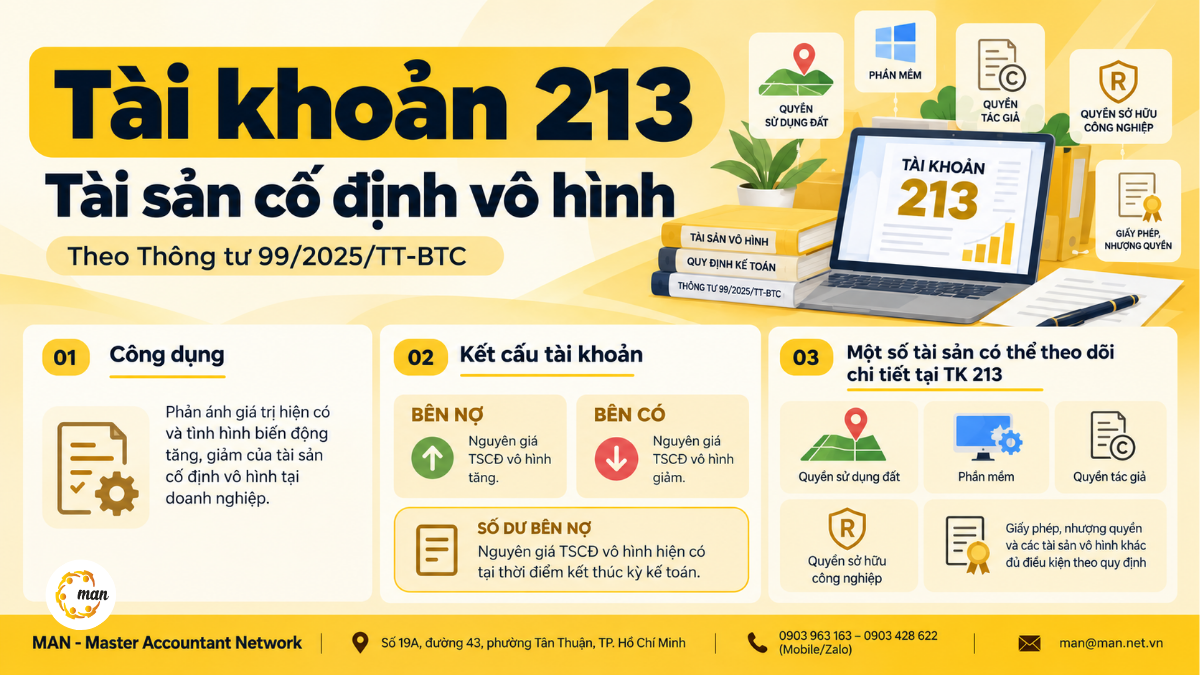Tài khoản 213 theo Thông tư 99/2025/TT-BTC về TSCĐ vô hình