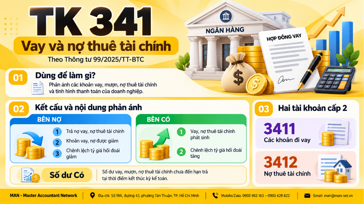 Tài khoản 341 theo Thông tư 99/2025/TT-BTC và cách hạch toán