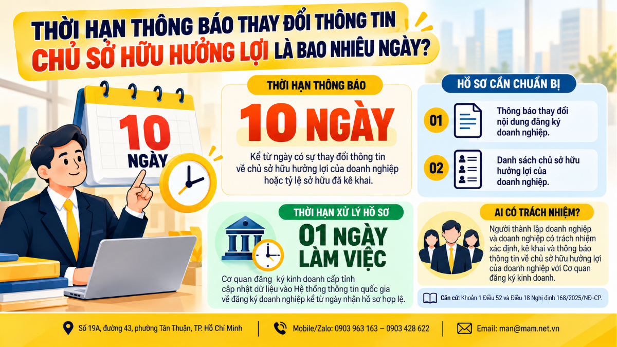 Thời hạn thông báo thay đổi thông tin chủ sở hữu hưởng lợi theo Nghị định 296/2026/NĐ-CP