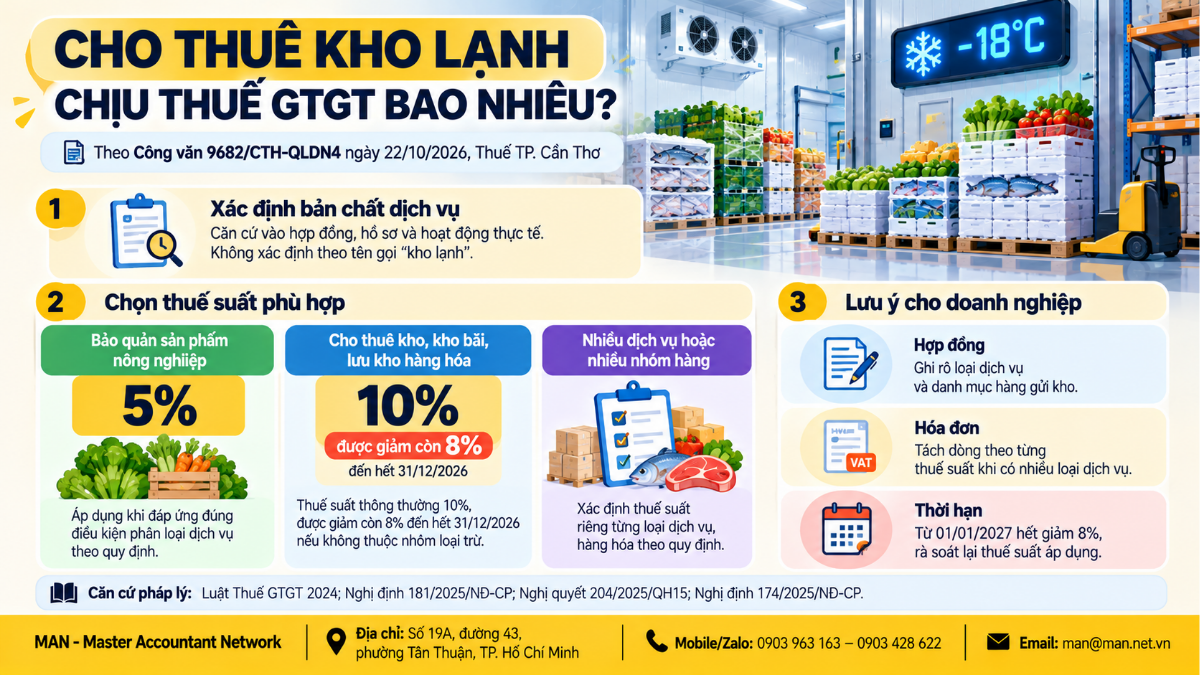 Thuế suất GTGT dịch vụ cho thuê kho lạnh 5% hoặc 10% theo Công văn 9682/CTH-QLDN4