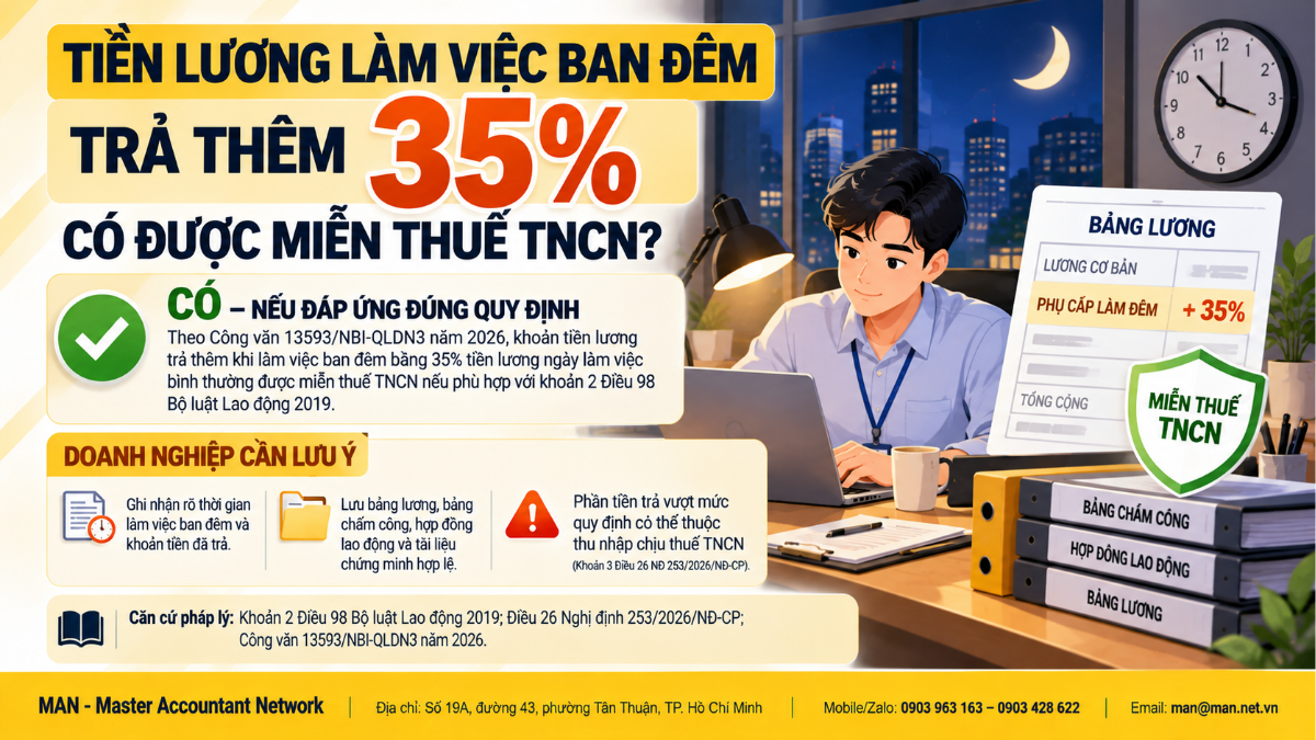 Tiền lương làm việc ban đêm trả thêm 35% được miễn thuế