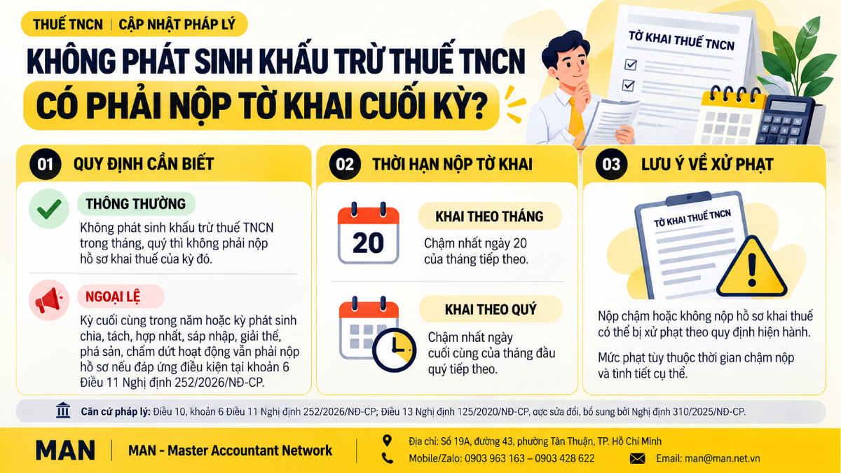 Tờ khai thuế TNCN quý cuối năm vẫn phải nộp dù không khấu trừ